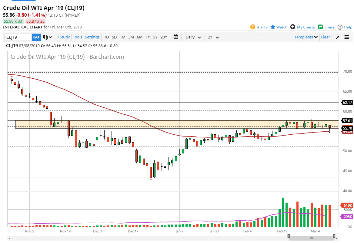 previsioni petrolio greggio WTI